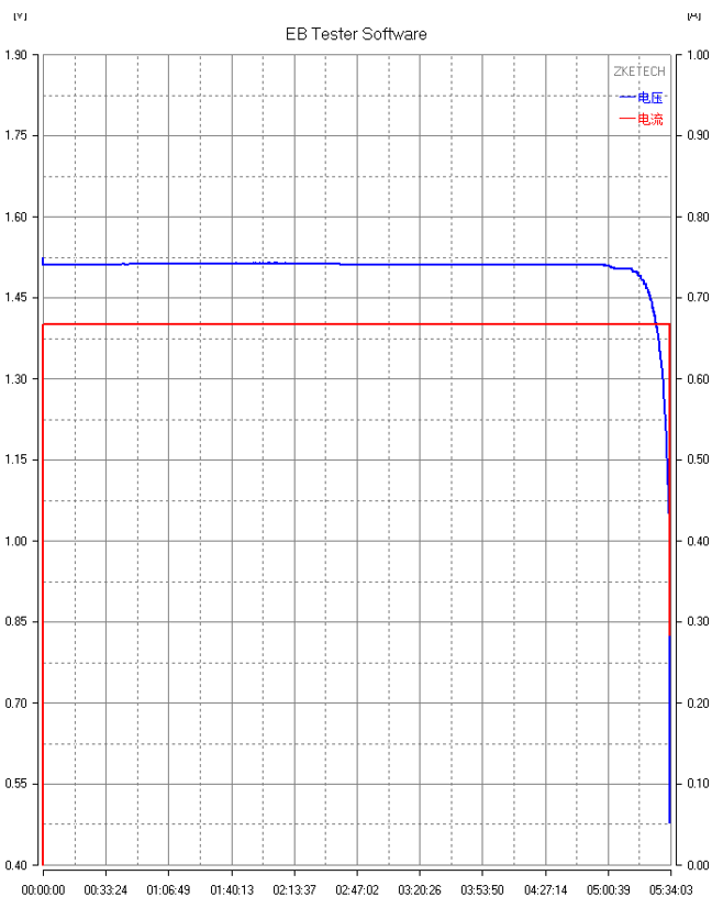 1.5V Rechargeable C Battery_EC2500_5000mWh(图2)