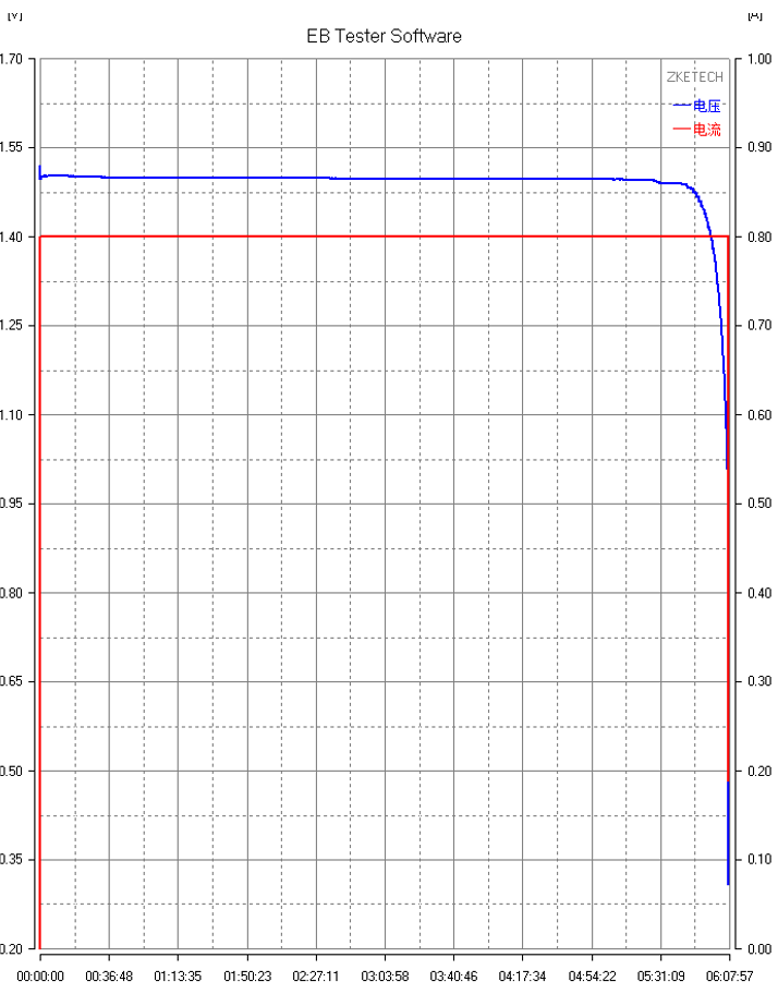 1.5V Rechargeable D Battery_EC1600_6000mWh(图2)