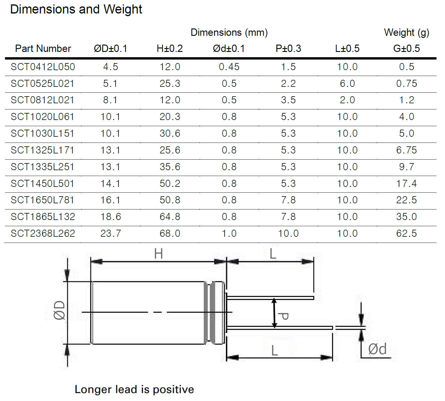 SCT0412L050- For IoT/Stylus Pen/Wearable Device(图2)