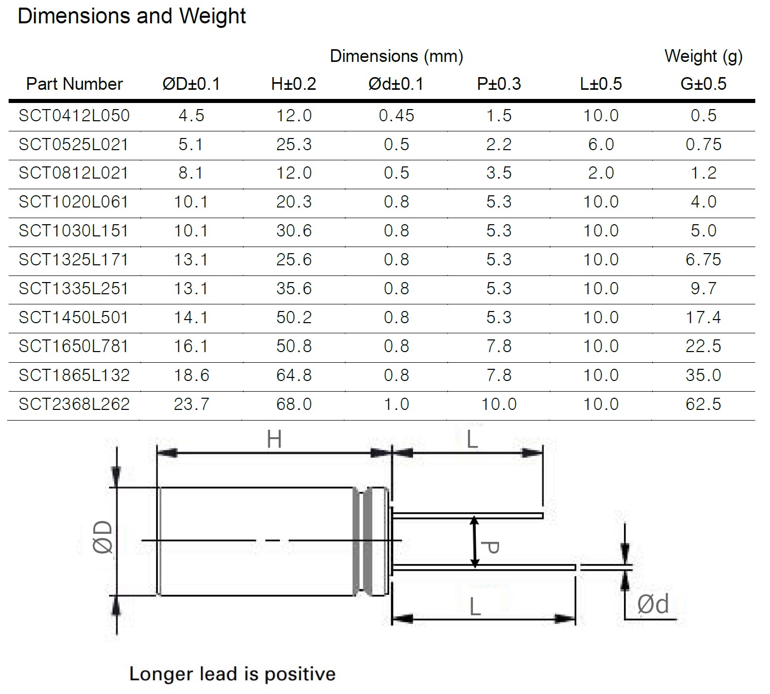 SCT0525L021- For Electric, Gas, Water smart meters(图2)